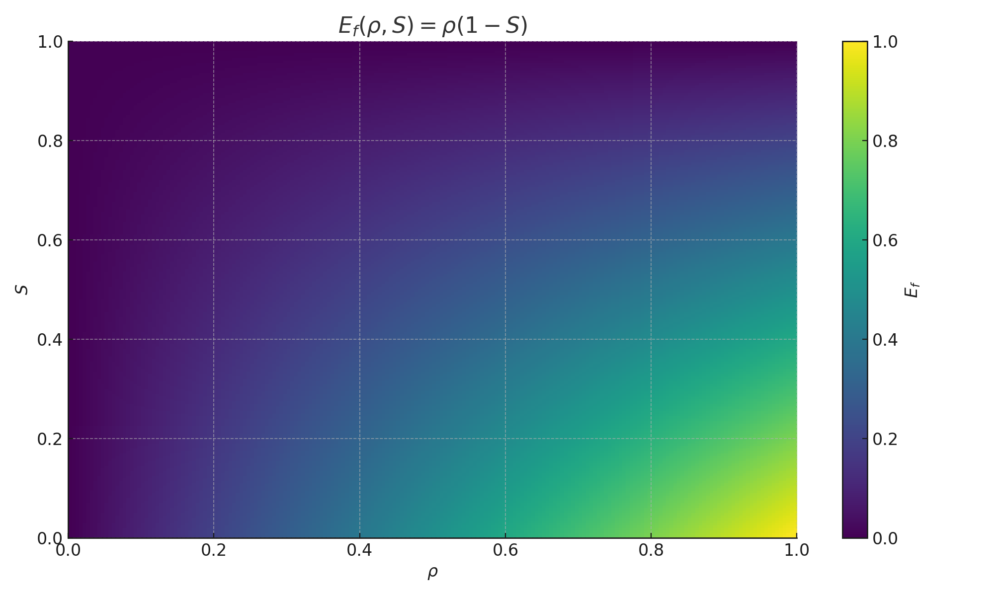 Heatmap of Ef(rho,S)