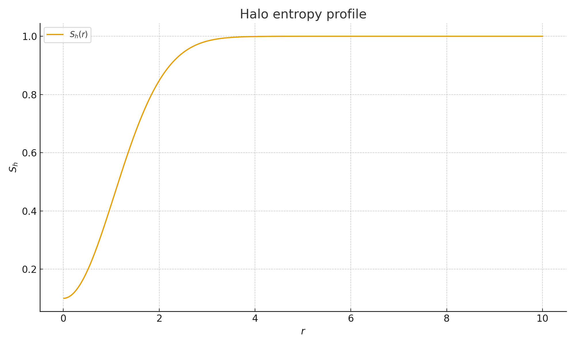 EFC halo S profile