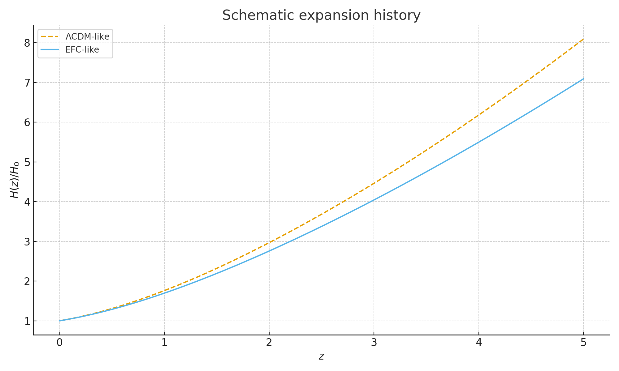 EFC schematic H(z)