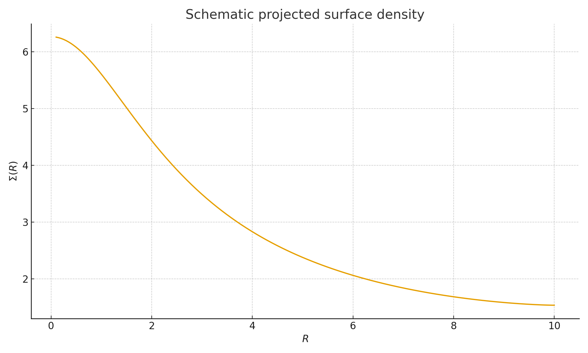 EFC schematic lensing profile